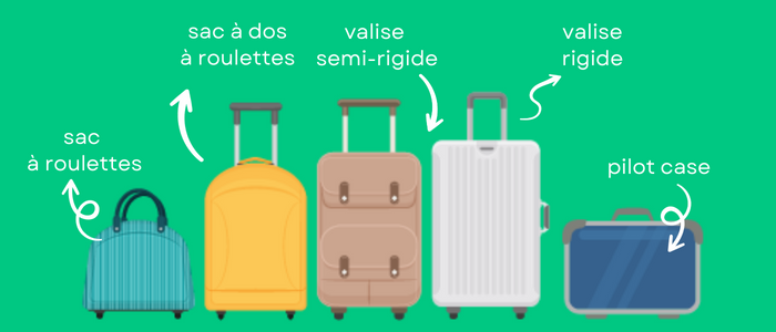 Comment choisir le bon bagage a main 8 conseils